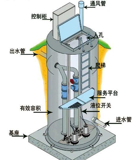 玉溪一体化污水提升泵内部结构图